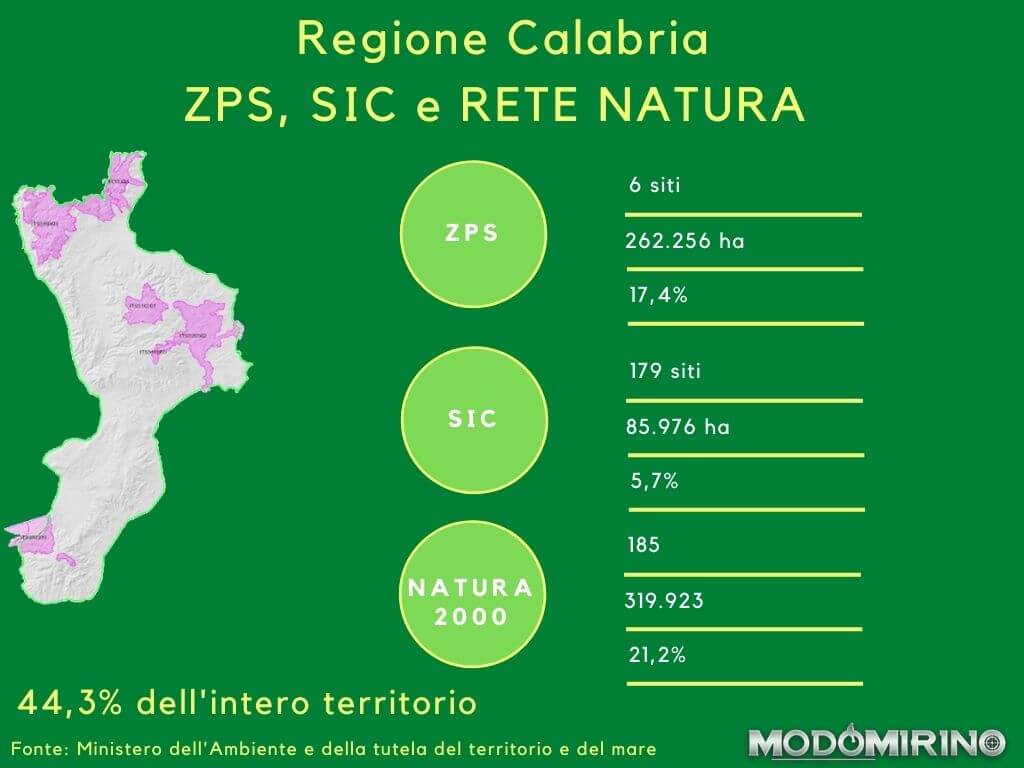 Regione Calabria Siti ZPS SIC e RETE NATURA